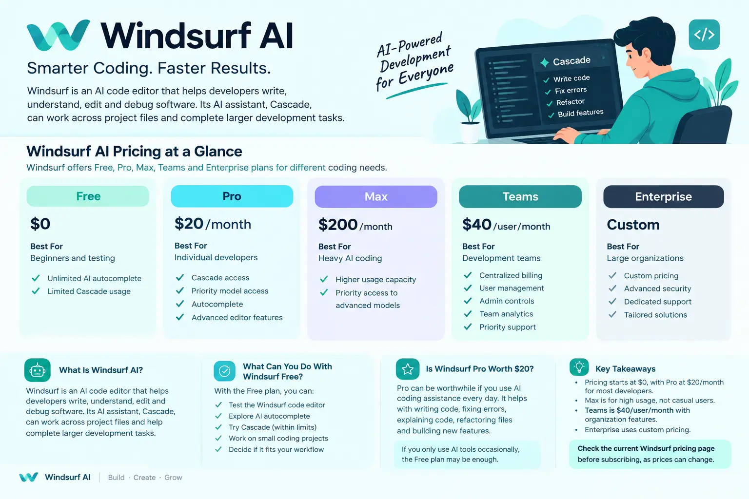 Windsurf AI pricing