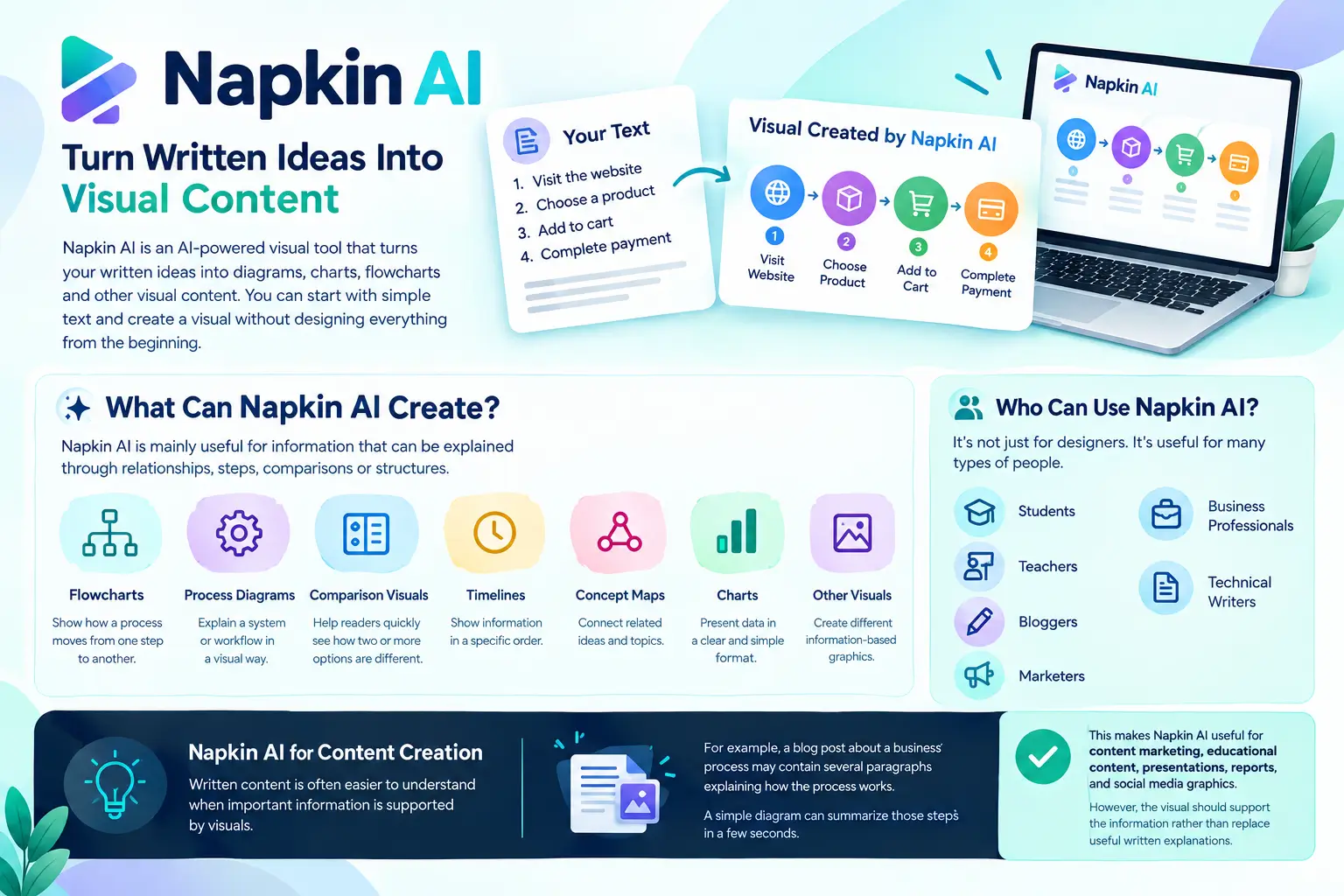 Napkin AI