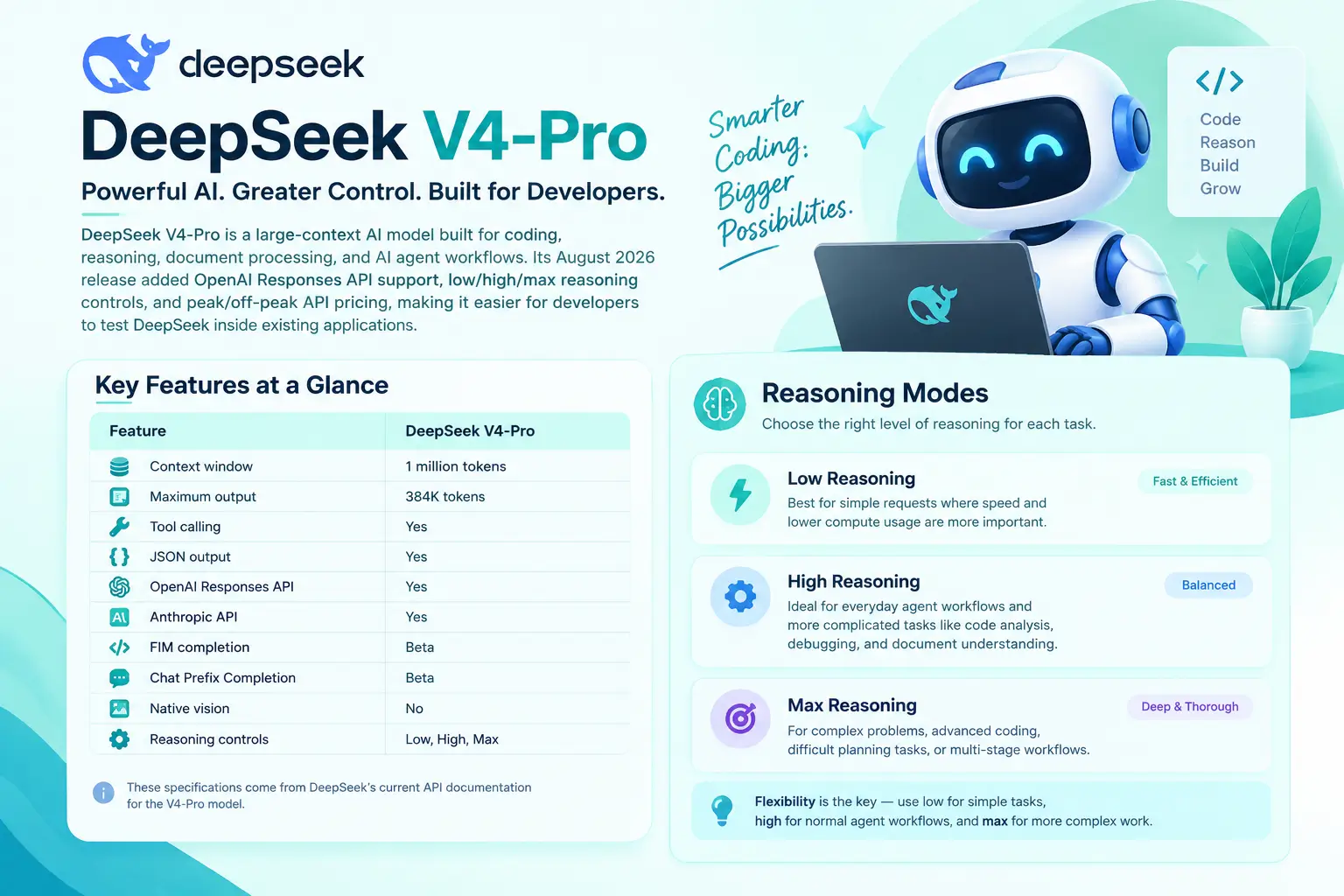 DeepSeek V4-Pro