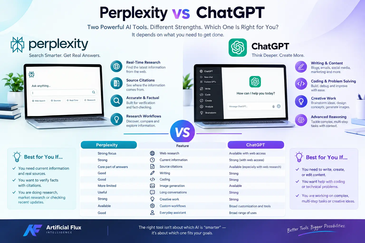  Perplexity vs ChatGPT