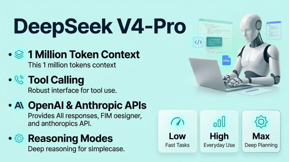DeepSeek V4-Pro