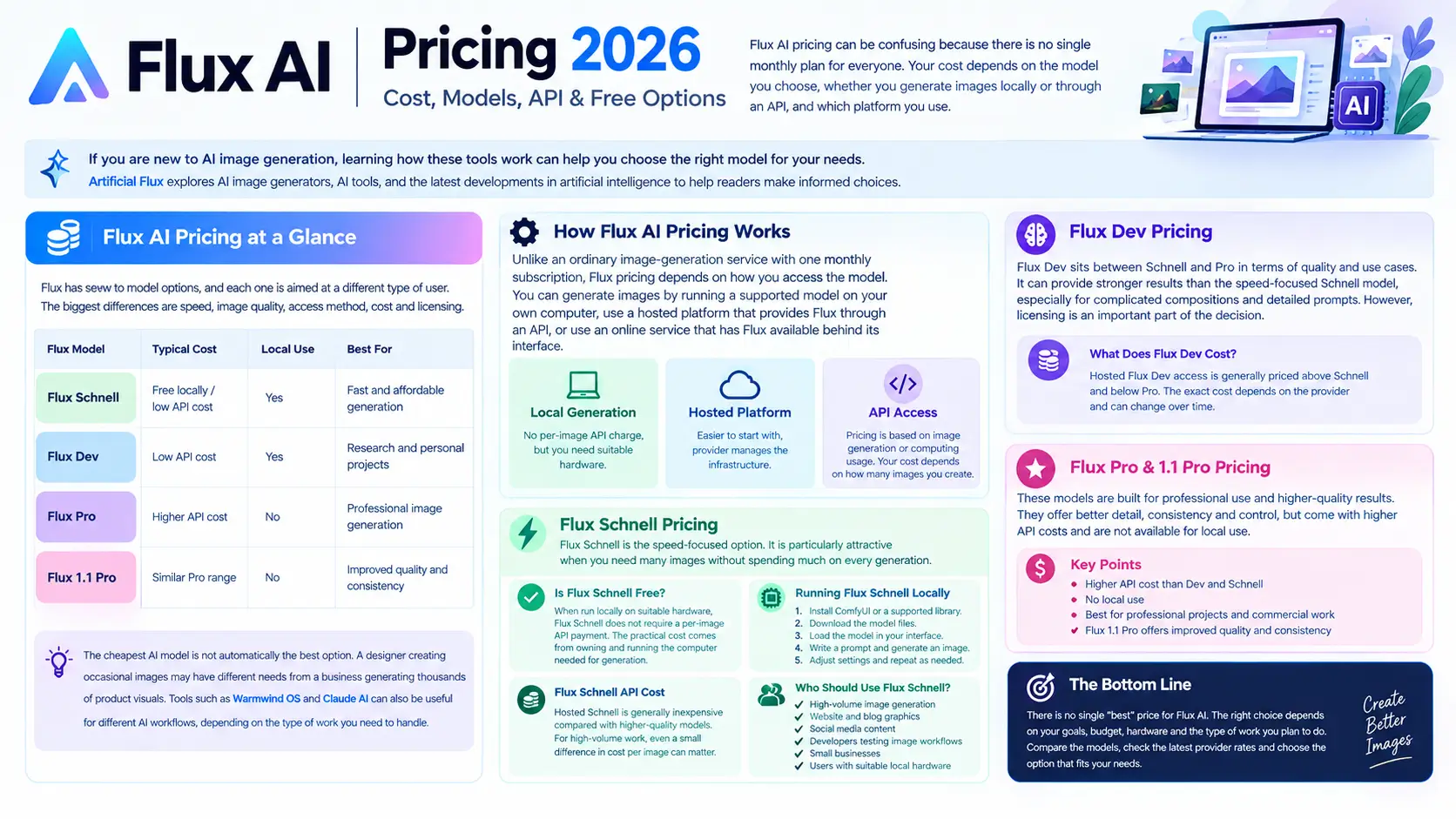 Flux AI pricing
